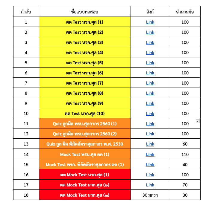 Mock Test ข้อสอบนักวิชาการศุลกากร มีมากกว่า 1,000 ข้อ แยกระดับความยากง่าย